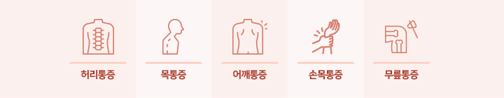 만성통증