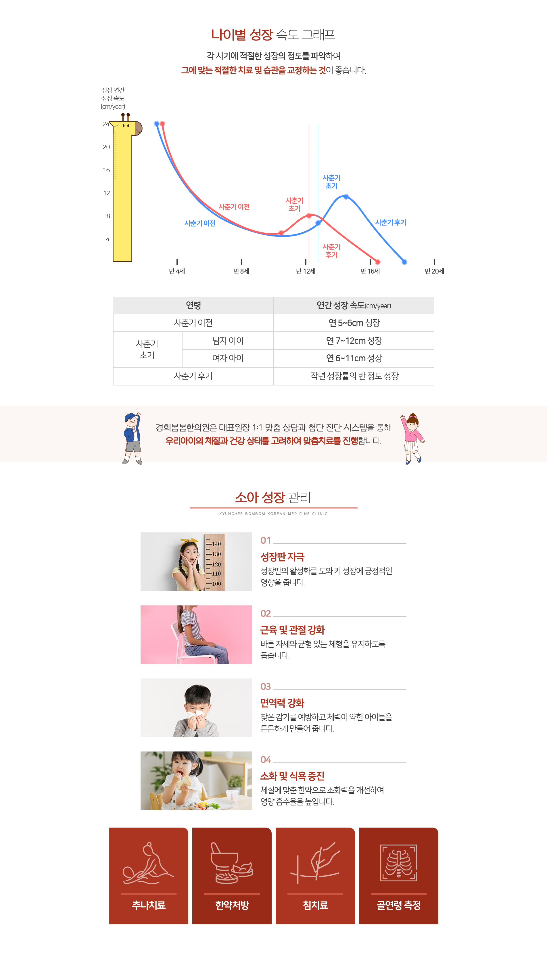 나이별-성장-속도-그래프