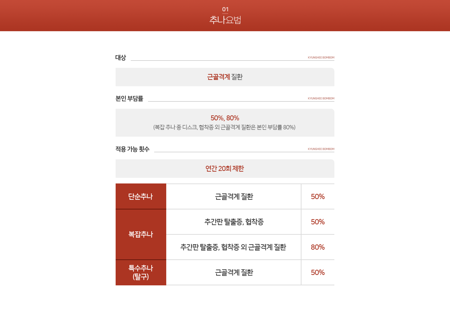 추나요법