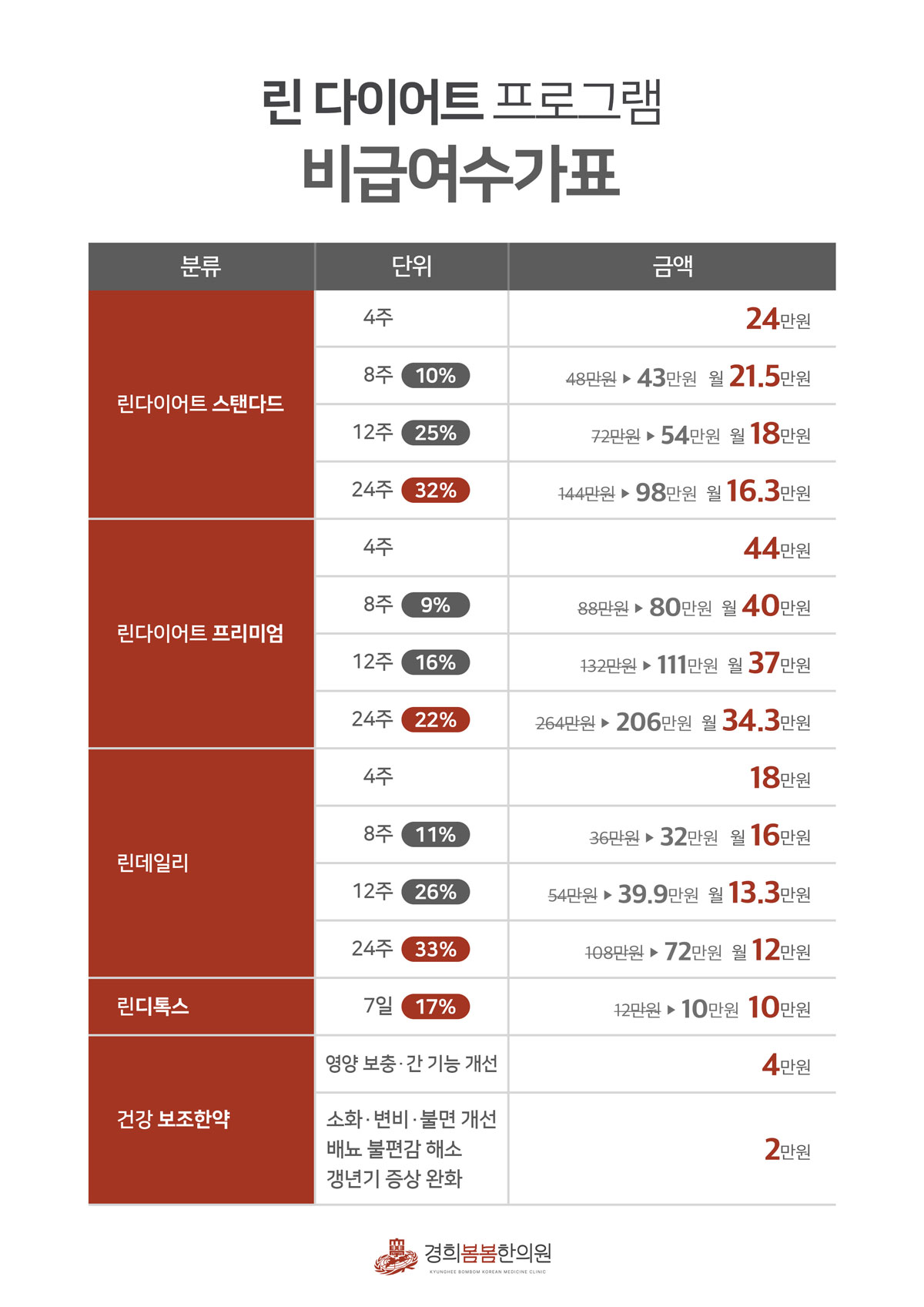 린다이어트 프로그램 비급여수가표
